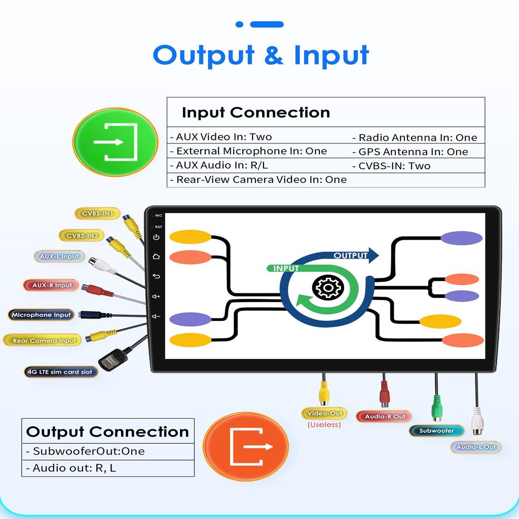 Ossuret Intelligent Snapdragon 6115 Car Radio for Seat Leon MK2 2005-2012 Intelligent Systems Carplay GPS Navigation Stereo Android Auto 2din BT 4G