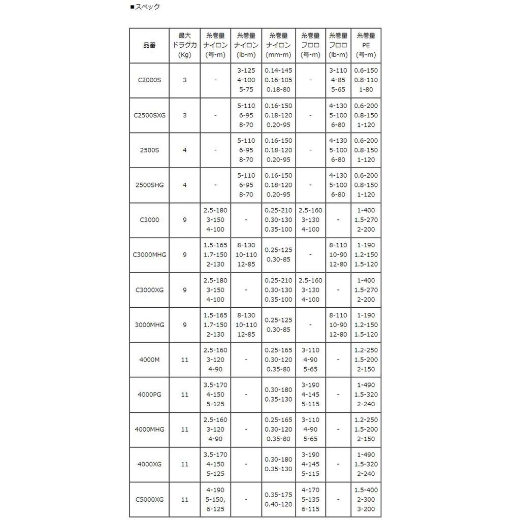 24 Twin Power Genuine Spool 4000PG [Shimano Genuine]