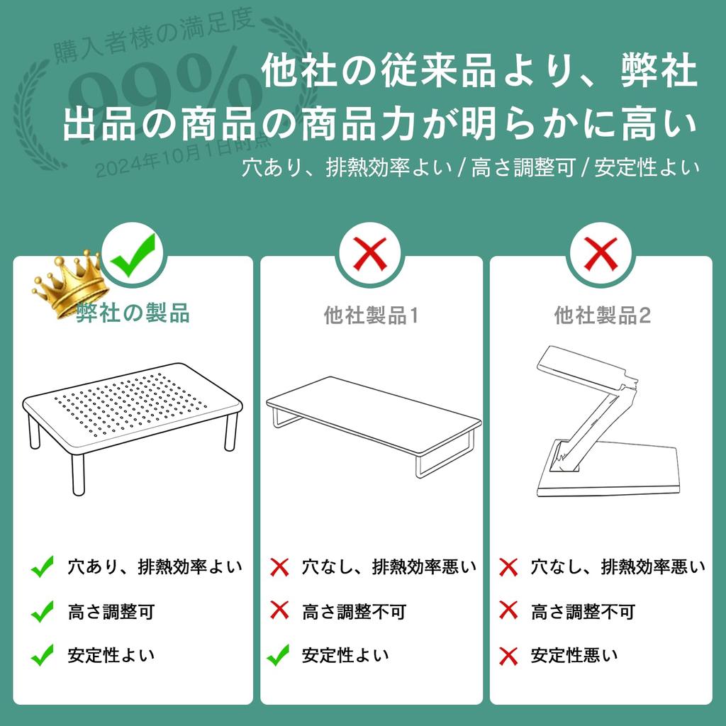 GAMLAPPC Monitor Desktop PC Stand with Laptop Display Display Desktop High Heat Computer Monitor 3 Height Adjustable Settings Easy No Tools 20kg