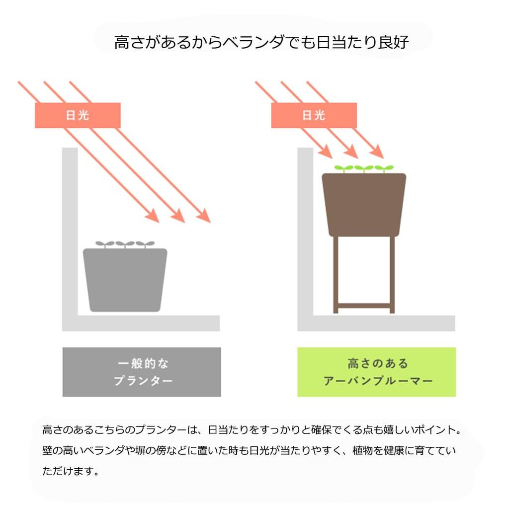 BAOYOUNI Planter with Deep Home Vegetable Wall Pot Flower Flower Gardening Flower Flower Outdoor Legs, Large, Stand, Trug, Hugger, Rectangular, Stand,