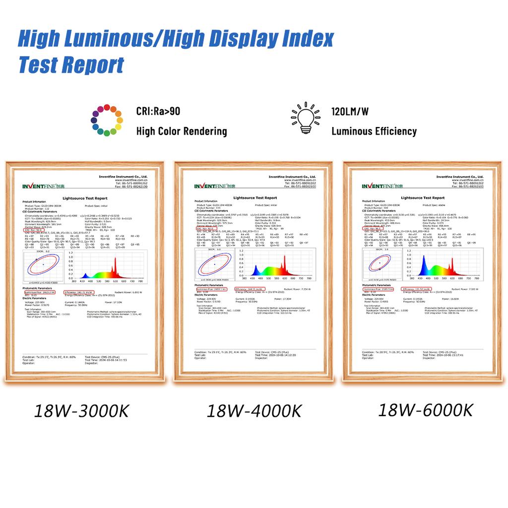 G80 G95 G120 LED-Lampe E27 10W 15W 18W 120LM/W AC 220V 127V CRI90 Energiesparende Global Light Lampada Ampullenlampe Eitelkeitslampen