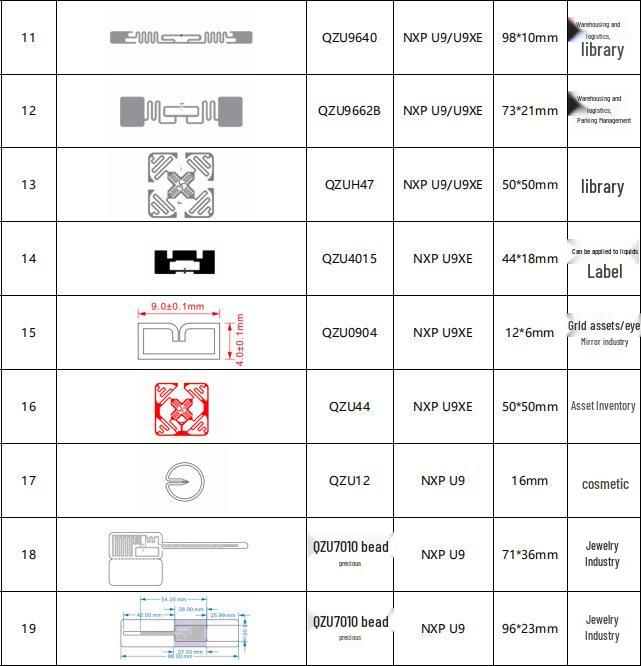 Ultra-High Frequency RFID Tag for Long-Distance Identification & Flexible Inventory Counting Custom Sizes