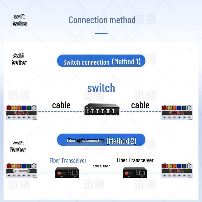 Xunling XL-LAN-C6 Multi-Level LAN Alarm System