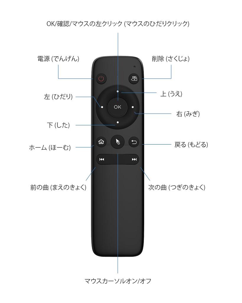 Ottocast Wireless Air Mouse Remote Control for Otto Aibox E2/P3/i3/P3 Lite/NANO, Etc.