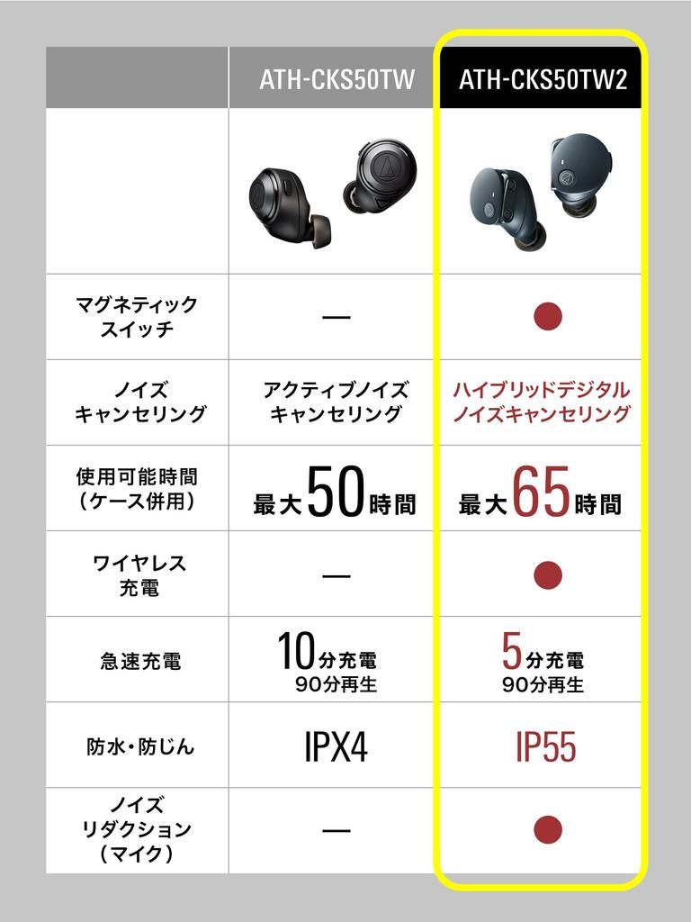 Audio-Technica ATH-CKS50TW2 BK(E) Wireless Bluetooth Earbuds with Noise Cancelling, Deep Bass, Original Sticker, Magnetic Switch Function,