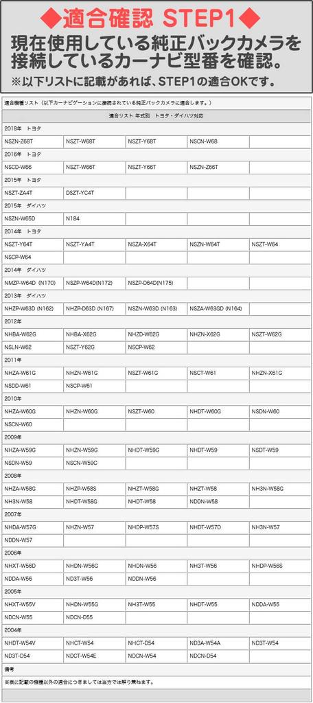 Konverzní adaptér, který umožňuje použít zadní kameru Toyota Navi s Carrozzeria Navi Toyota originální/Eclipse Eclipse/Zadní