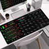 Tappetino Mouse con Grafici per Trader di Borsa Forex Bitcoin, Tappetino da Scrivania, Regalo per Investitore, Tappetino Tastiera con Grafici a Candele
