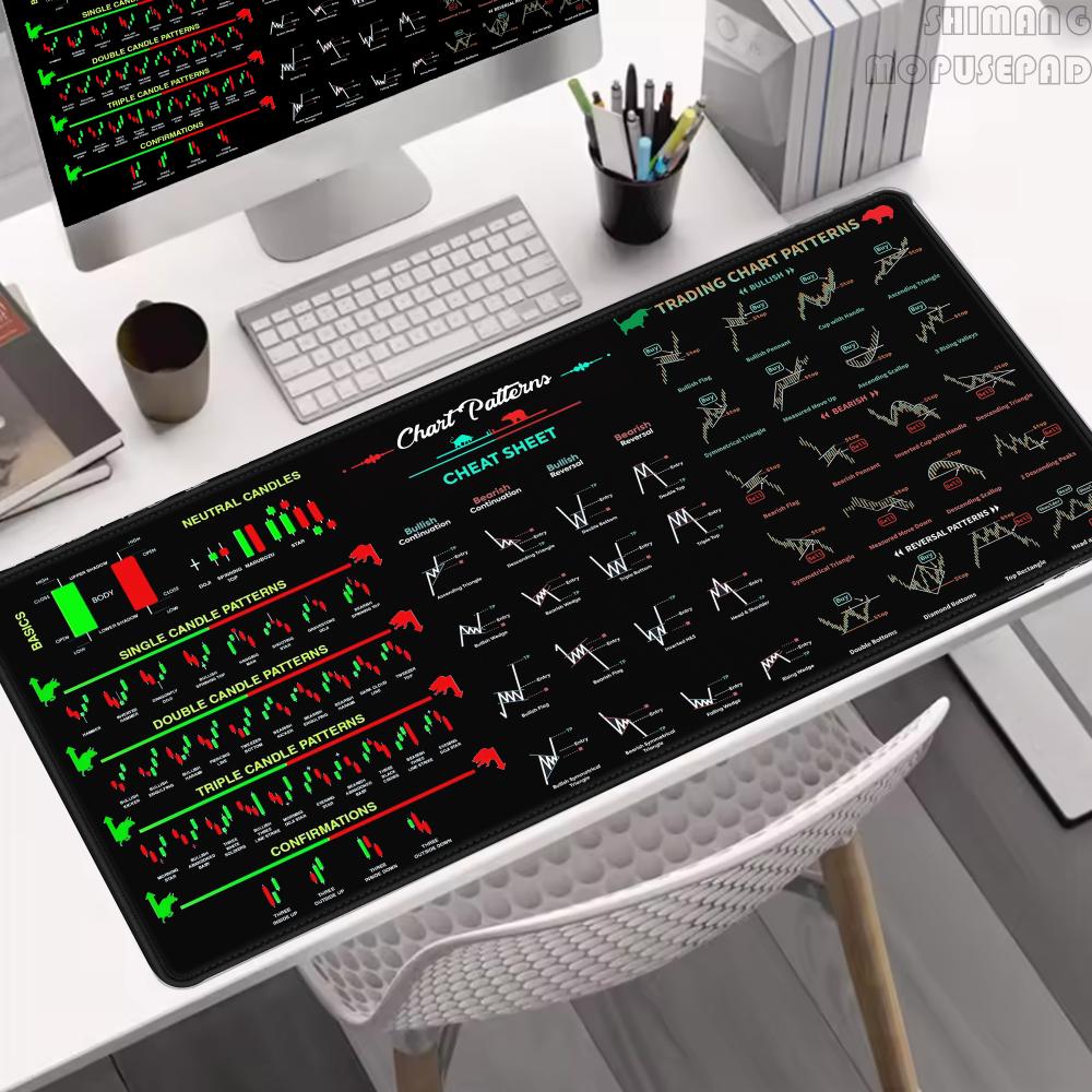 Tappetino Mouse con Grafici per Trader di Borsa Forex Bitcoin, Tappetino da Scrivania, Regalo per Investitore, Tappetino Tastiera con Grafici a Candele