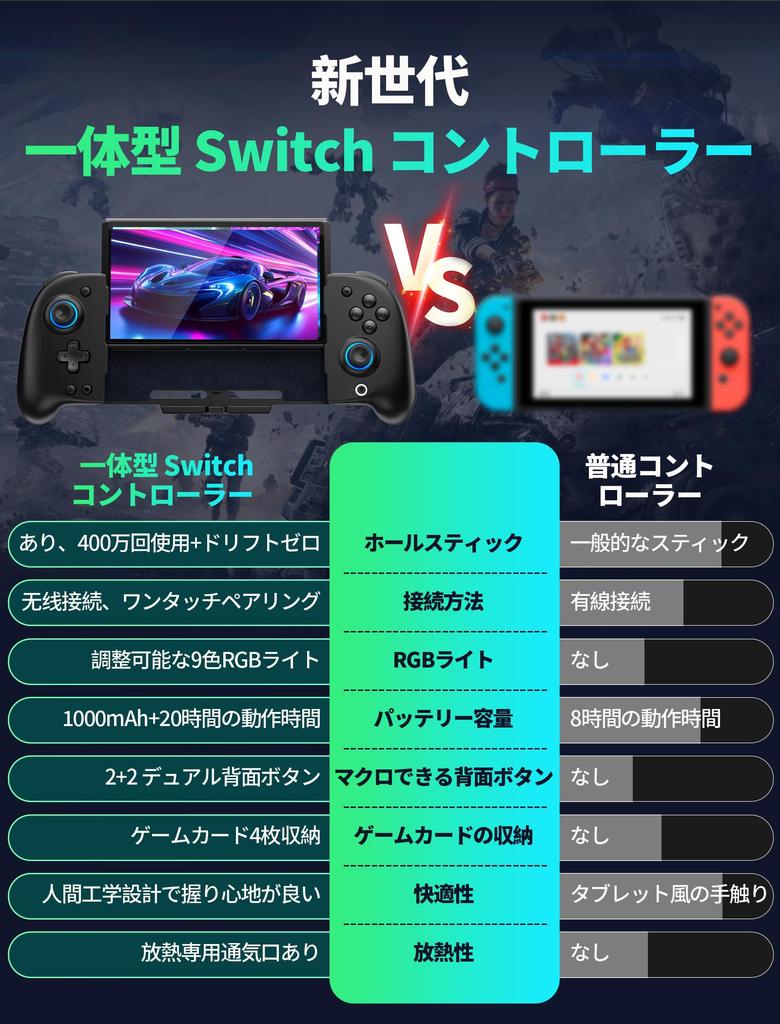 Switch Controller with Macro Loop Compatible with Release Wireless Switch Integrated Sleep Wake Double Hole HD Back 1000mAh 4 Game Card Handheld