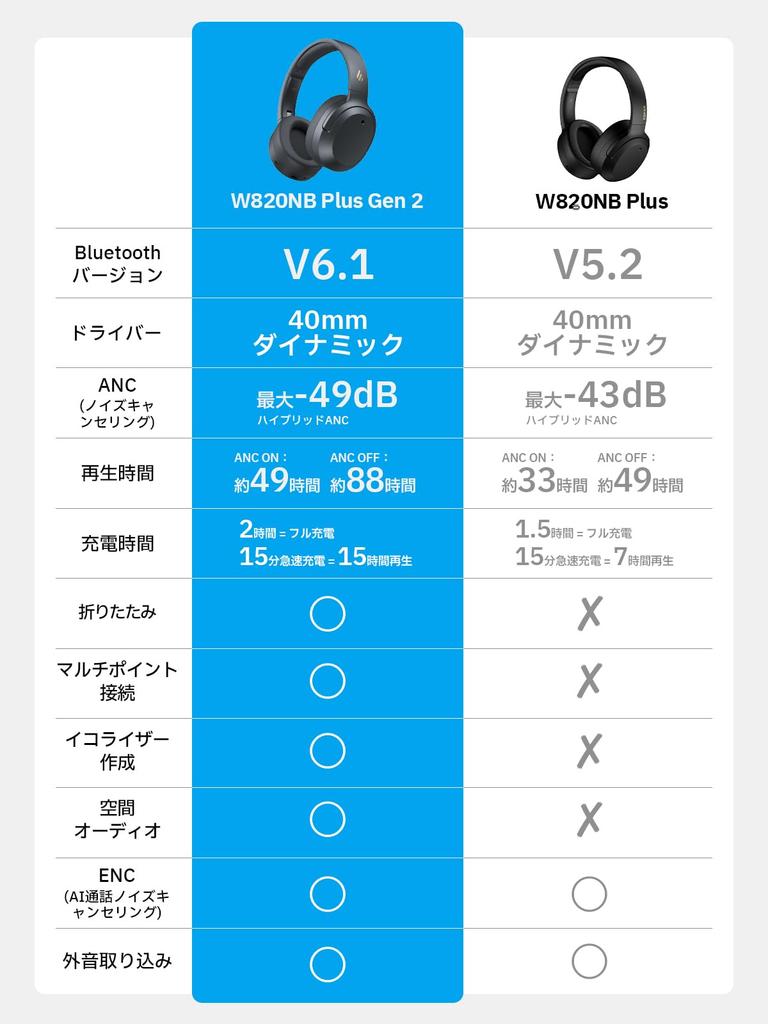EDIFIER W820NB Plus Gen2 Wireless Noise Bluetooth Wired and LDAC Fast Up to 88 Hours of Spatial Clear Ambient Sound App Dark Gray Headphones,