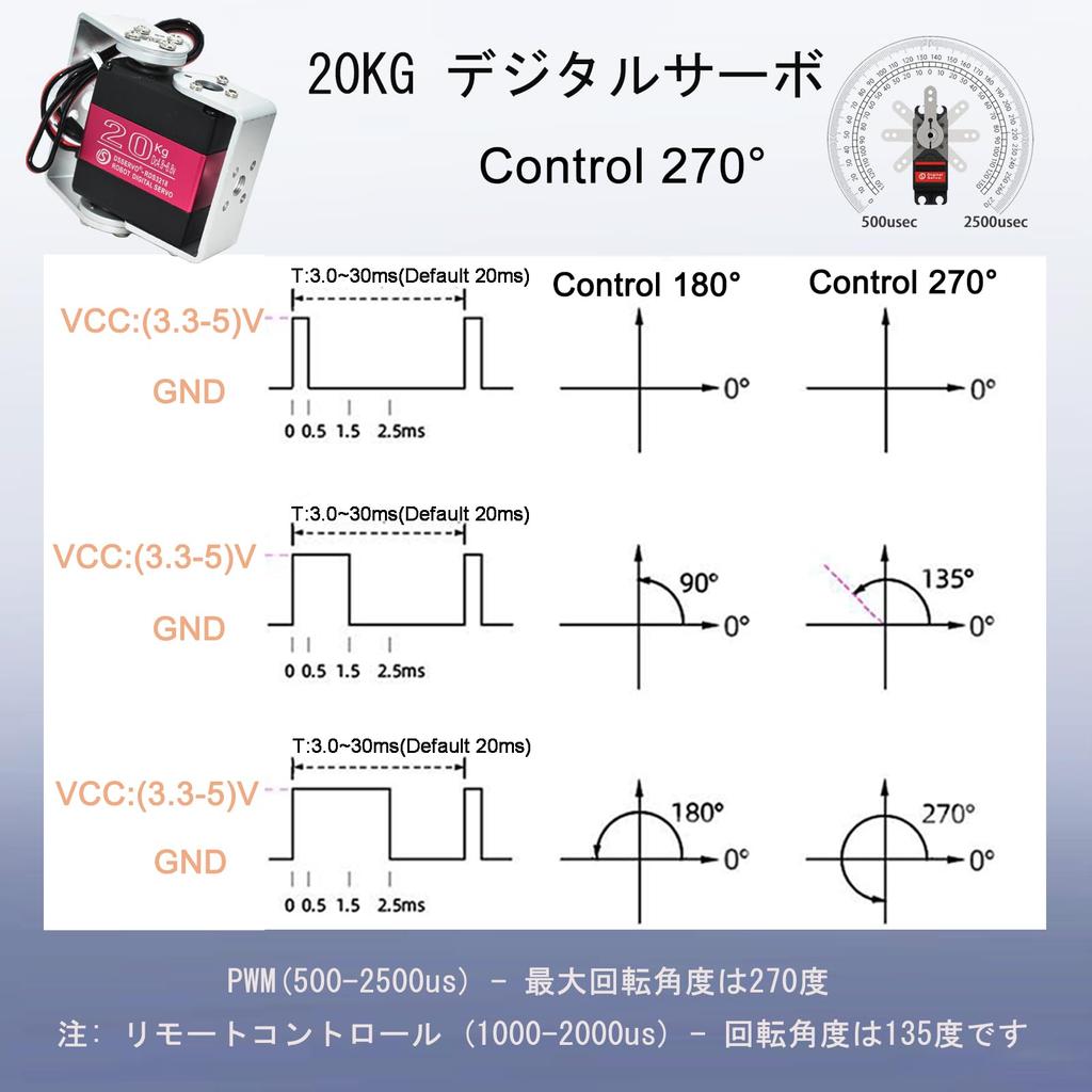 HiRCgo 2pcs 20KG Digital RC Servo (with U-Shaped Mount Bracket) RDS3218 Dual Shaft Full Metal Gear Steering Servo for Robot Arm