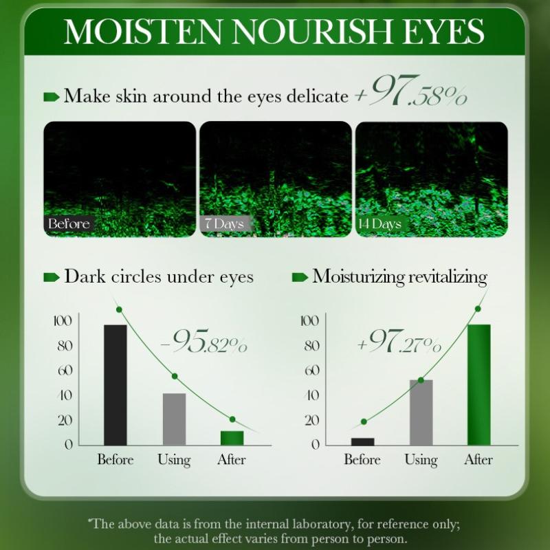 Spot Eye Cream 20g Birch Juice Oligopeptide Moisturizing Moisturizing Rejuvenating Eye Cream Skin Care Products