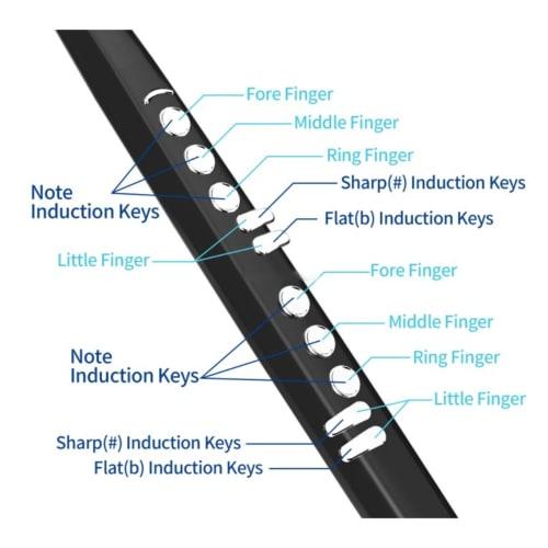 MIDI Electronic Saxophone, 13 Tones with Adjustable Volume, Portable Mini Digital Electronic Wind Instrument Set for Students, Teenagers, Teachers, Ad