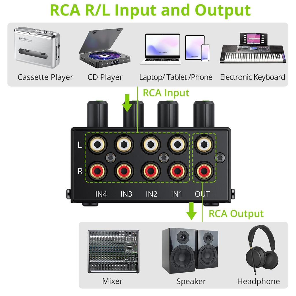 LiNKFOR Stereo Mini Mixer, RCA, 4-Channel Passive Mixer with Adjustable Volume, Metal Shell, Compatible with CD Players, Tape Players, Computers,