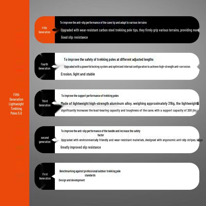 TFO Ultralight Aluminum Telescopic Hiking Pole