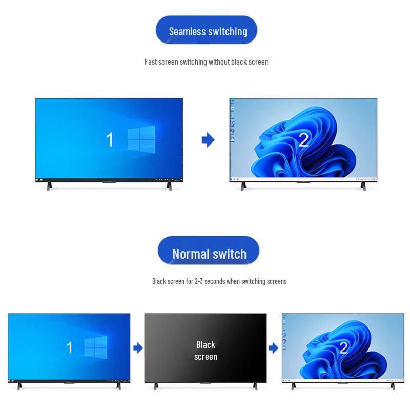 MT-Viki HDMI Matrix Switcher