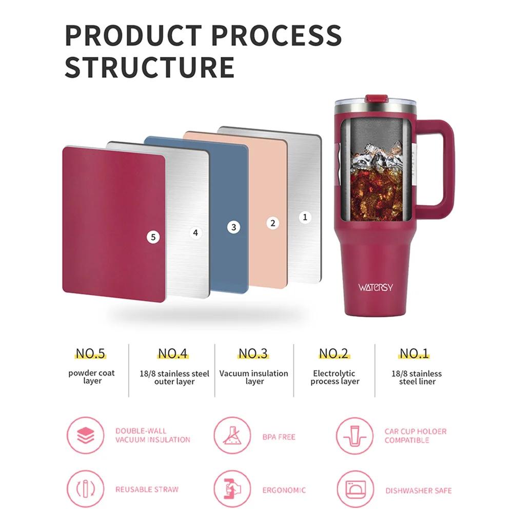 30oz/40OZ Nerezový hrnek Velkokapacitní Termoska Dvojitá vakuová láhev Udržuje chlad Termoska Hrneček na DIY dárek