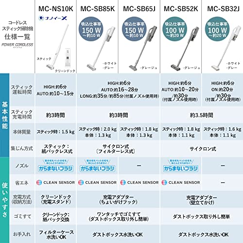 Panasonic Cordless Vacuum Cleaner Greige MC-SB52K-HC Tangle-Free Brush Stick Cleaner House Dust Detection