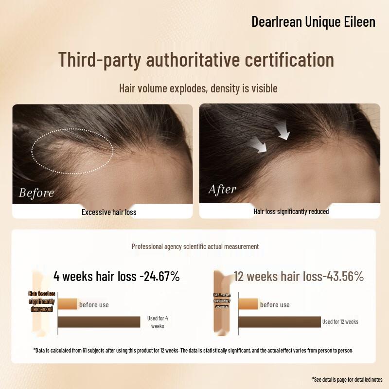 Dear Irene Anti-Hair Loss & Oil Control Volumizing Shampoo