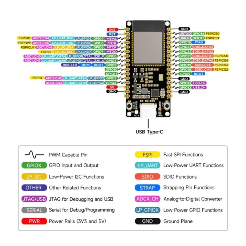 ESP32C6 Development Board ESP32C6-WROOM-1-N8 Module 8MB H ESP32C6 CoreBoard WiFi6 + BTcompatible5.0 + IEEE802.15.4 F