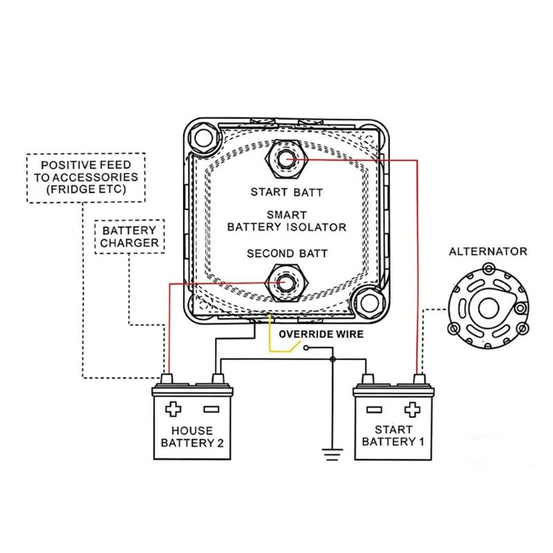 12V 140A Two Battery Regulator Intelligent Power Adjustment For Utility Vehicles Boats And Campers With LED Screen