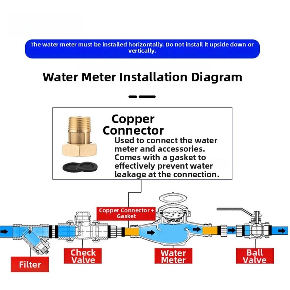 Rotary Wing Cold And Hot Water Meter Solar-powered High-temperature Rotary Hot And Cold Water Meter DN15/4 Points