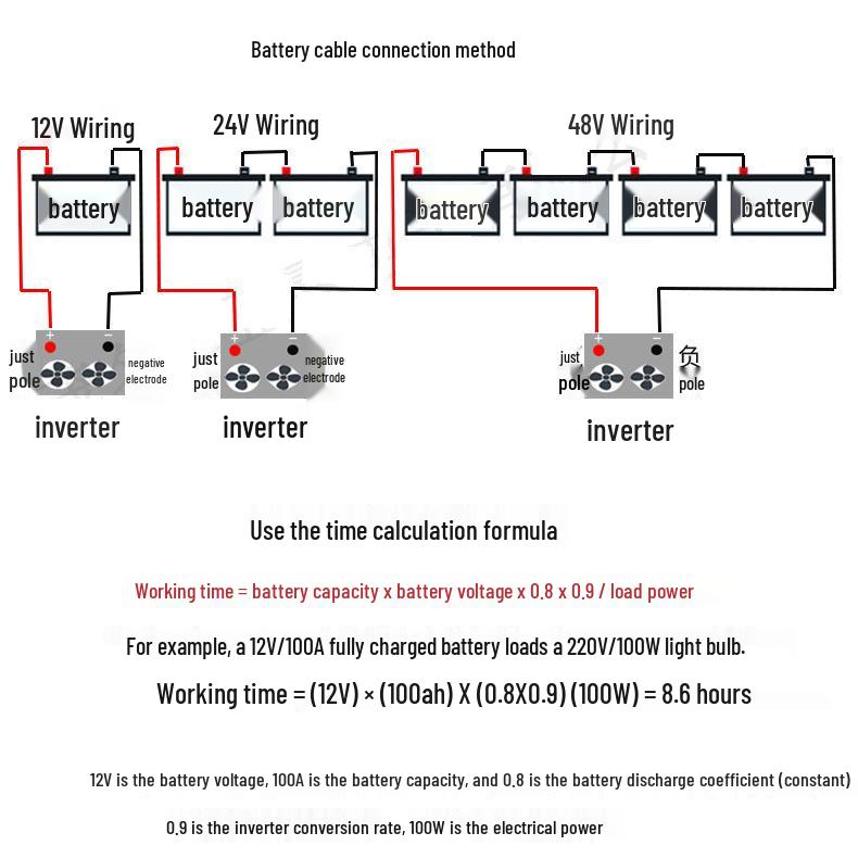 12V/24V/48V To 220V Pure Sine Wave Inverter PCBA for Portable Outdoor Power Storage