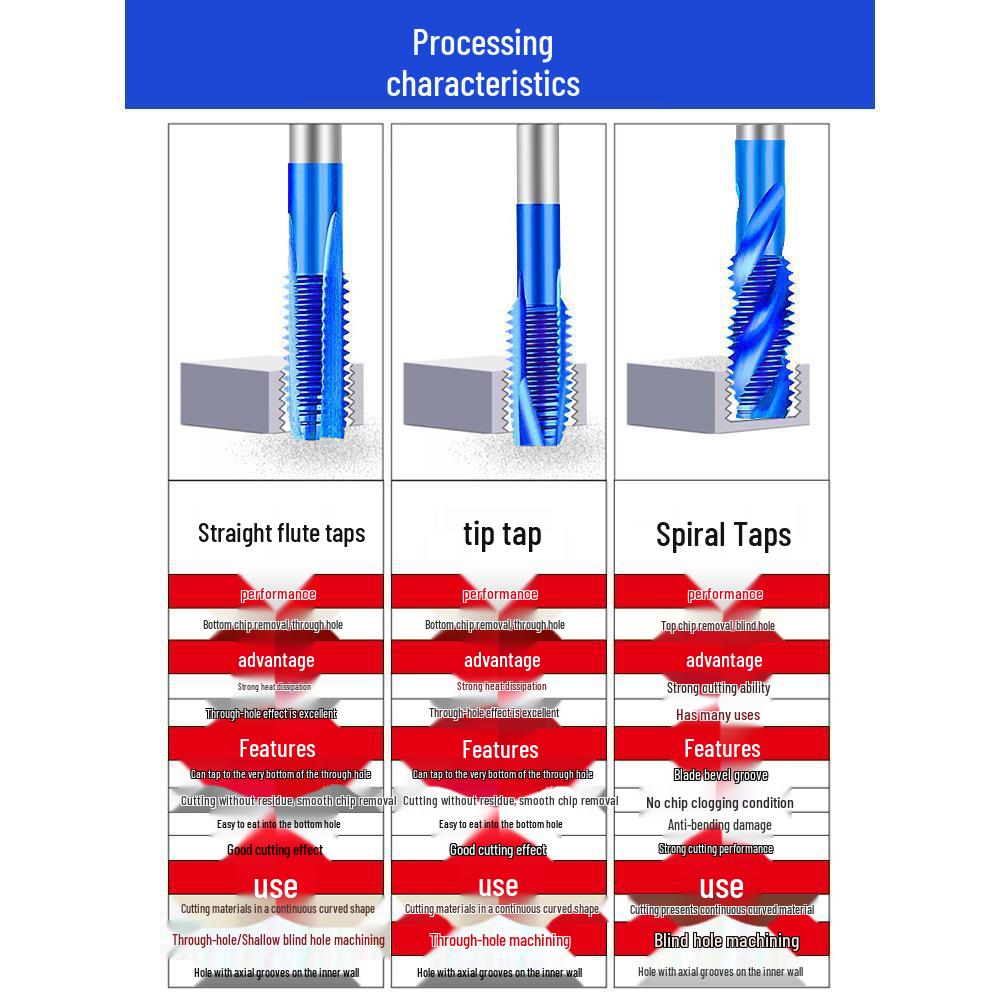 Cobalt Blue Nano-Coated Stainless Steel Spiral Tap Drill Bit Set M2-M8