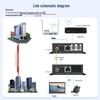 Huigu Telephone Fiber Optic Transceiver & PCM Voice Multiplexer