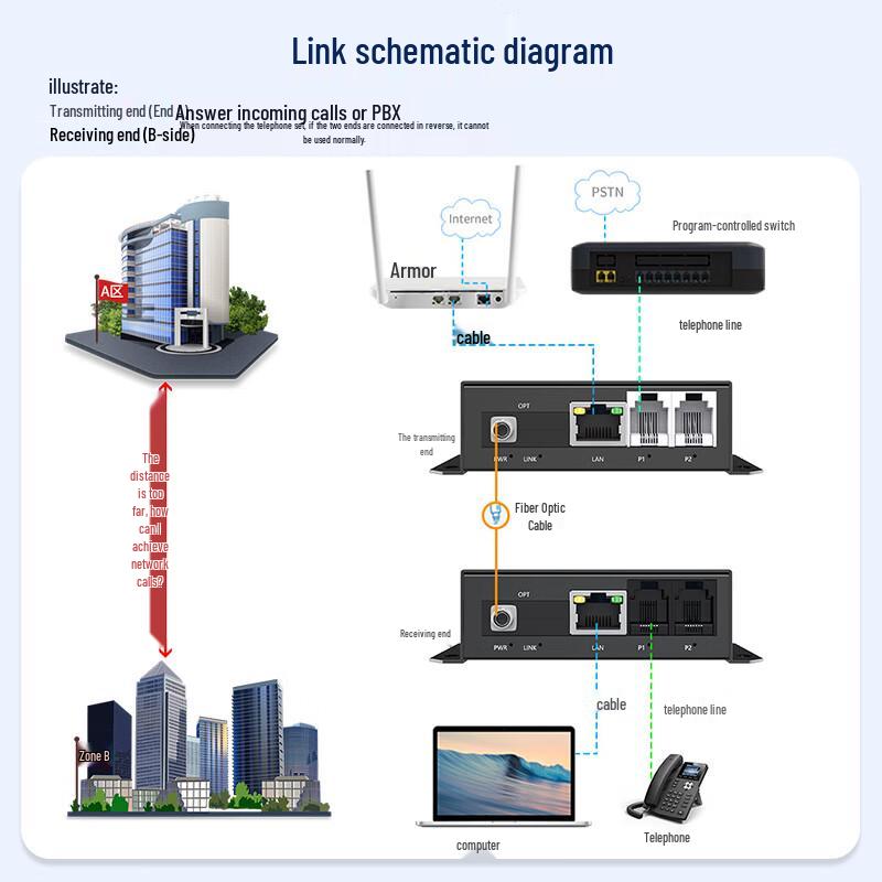 Huigu Telephone Fiber Optic Transceiver & PCM Voice Multiplexer