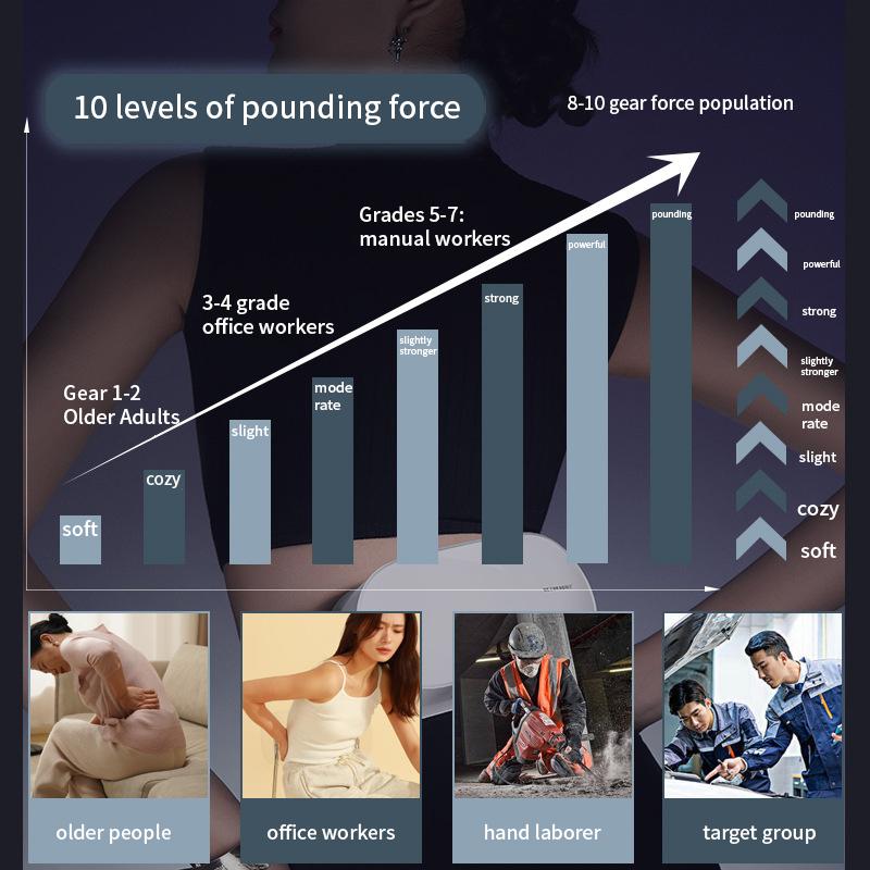 Wireless Portable Premium Multi-function Massager Relaxing Warmth Pounding Waist Back And Legs Massager for Home And Office Use