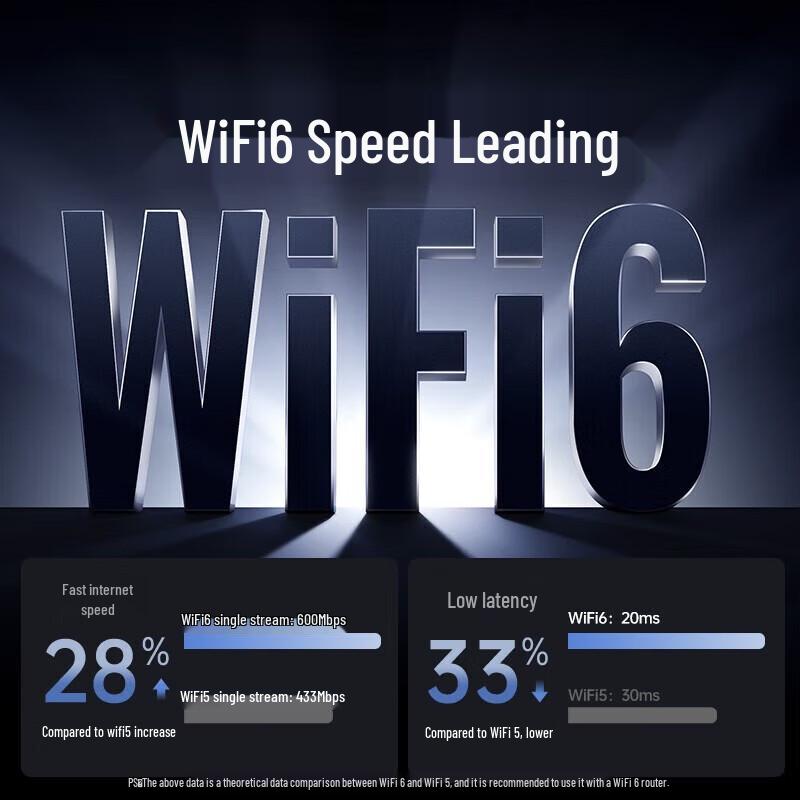 Ugreen Dual Band USB Wi-Fi 6 AX900 Adapter with Bluetooth 5.4 (CN version)