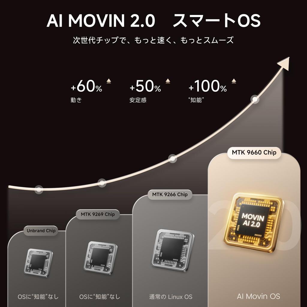 iSinbox 2025 Compact Ceiling Projector with 1200 ASNI High 1080P 4K 6D 6P Automatic Keystone Bidirectional Bluetooth Large Portable for Living