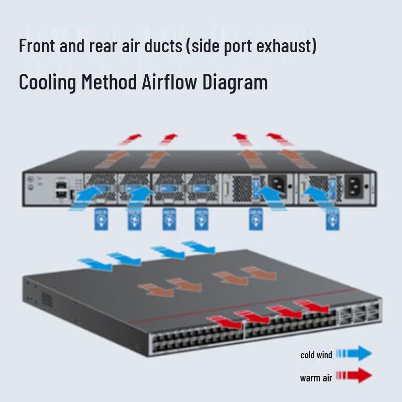 Huawei 5855S-48T4S2Q-F Data Center Switch