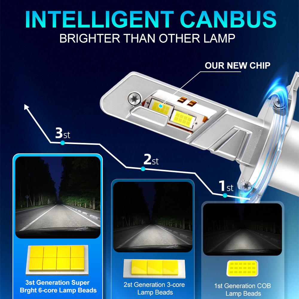 4PCS LED Canbus Headlight H4 Hi/Lo Beam Upgrade CSP 3570 Chip Car Light Bulb 9006 Auto Fog Light Kits