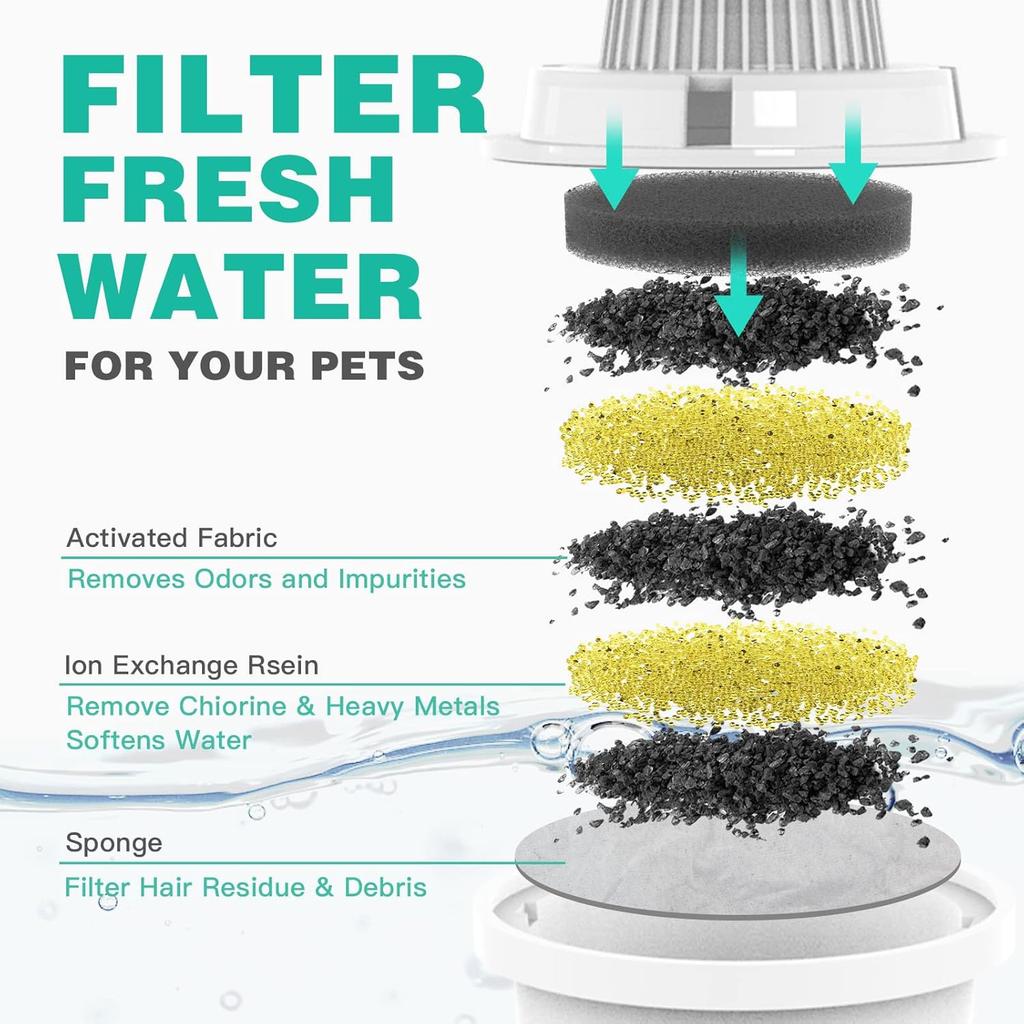 Dog Water Fountain Filters Replacement 4 Pack,2 Months Set of Water Filter Replacement for SwSun Large Pet Water Fountain Stainless Steel,7 Layer