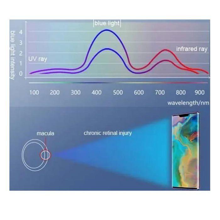 Film Protection - AILIKA - HONOR X60 PRO - Lot de 2 - Hydrogel - Anti-lumière bleue