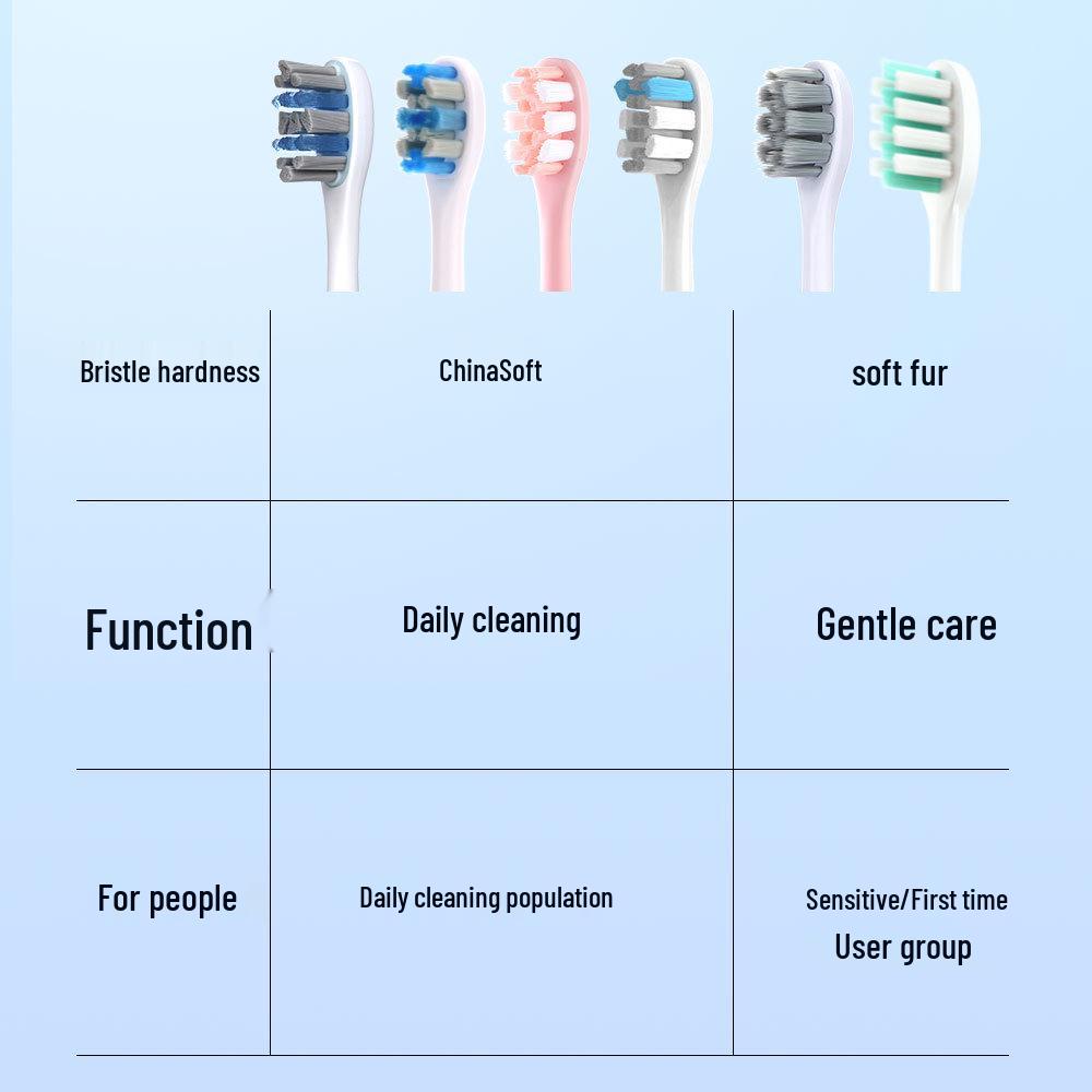 Testine di Ricambio Compatibili per Spazzolino Elettrico Usmile Smile Modelli P1, P4, P10, P20 Pro, U7 Pro