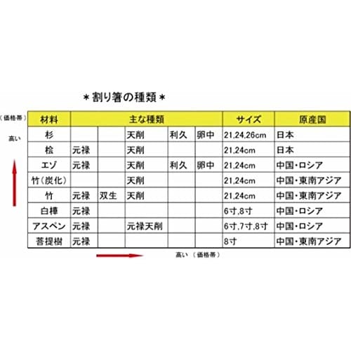 Made in Japan, 21cm disposable chopsticks made from thinned wood, 100 pairs (individually wrapped) WS-100