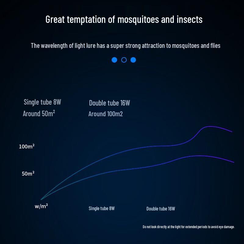 Simida 16W LED Dubbelrör Klistermyggfälla