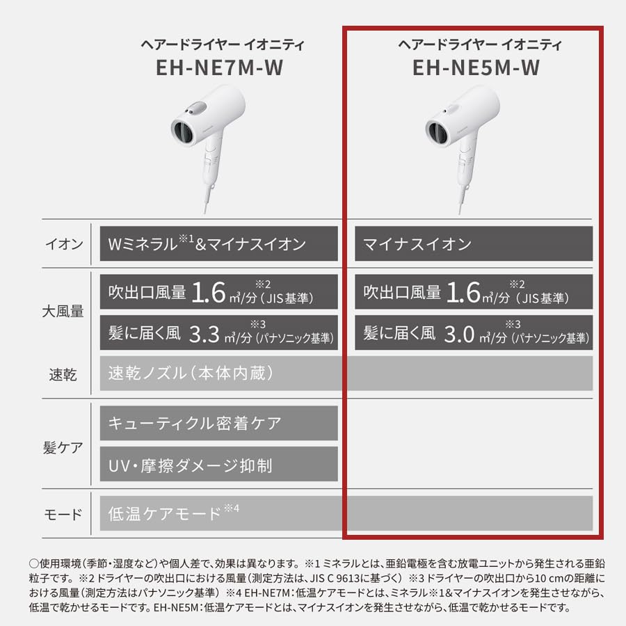 Panasonic Hair Dryer Ionity Negative Ion Quick Drying Large Air Volume Warm White Store Plus EH-NE5M-W [Panasonic Model]