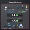 Fenghuo Vision 2-Port GE & RS485 Fiber Optic Transceiver
