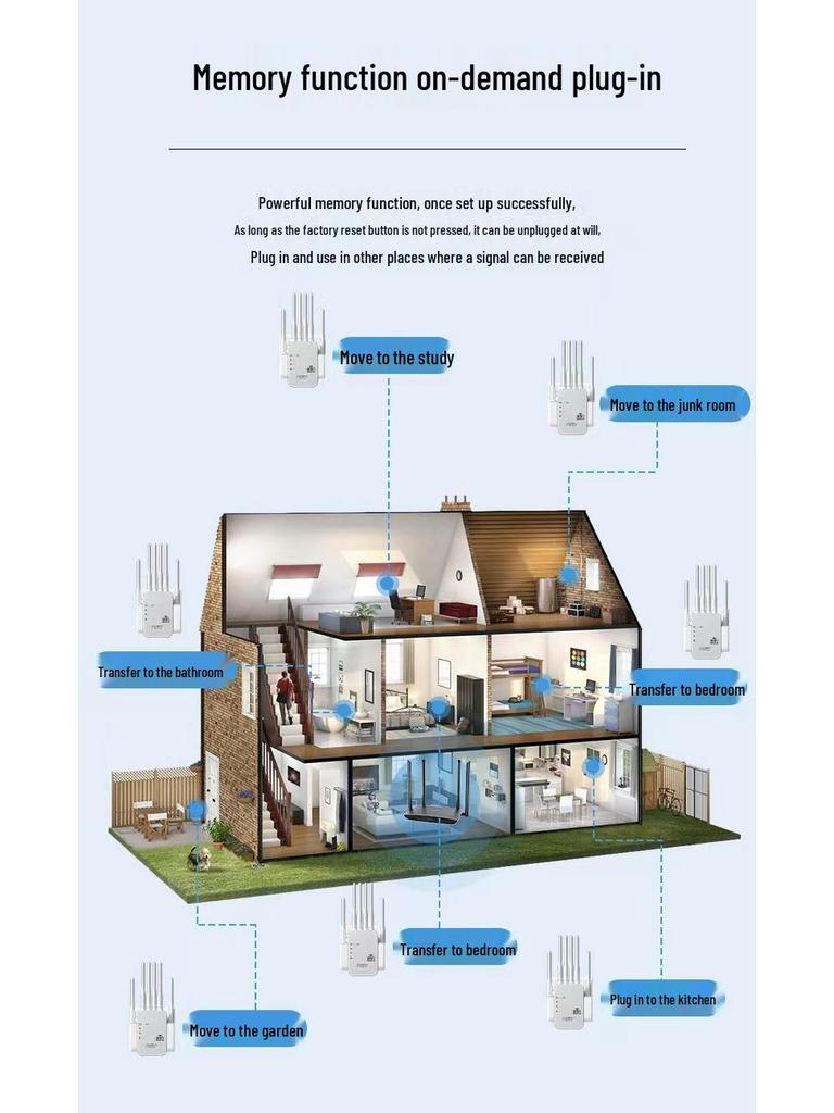 WiFi Signal Extender & Amplifier for Home Network