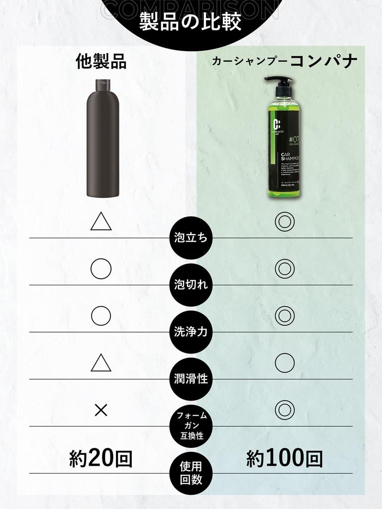 Little giant to 100 cars can be washed even if CAR BEAUTY LAB Car shampoo compana The most legendary 3 items cleaning dilution rate Car shampoo with