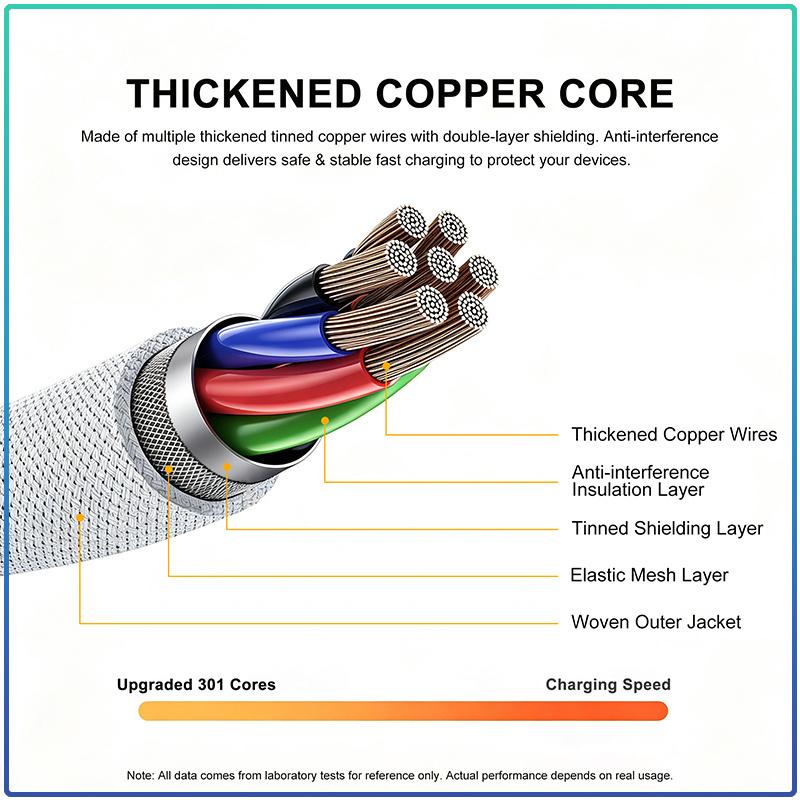 Original Apple Braided Type‑C To Type‑C Cable 1 Meter Stable Power Delivery Durable USB‑C Charging Cord Universal For iOS Android Devices