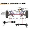UXCELL 2pcs Front Stabilizer Sway Bar Links K7274 for Dodge Dakota Durango 99-03 2WD