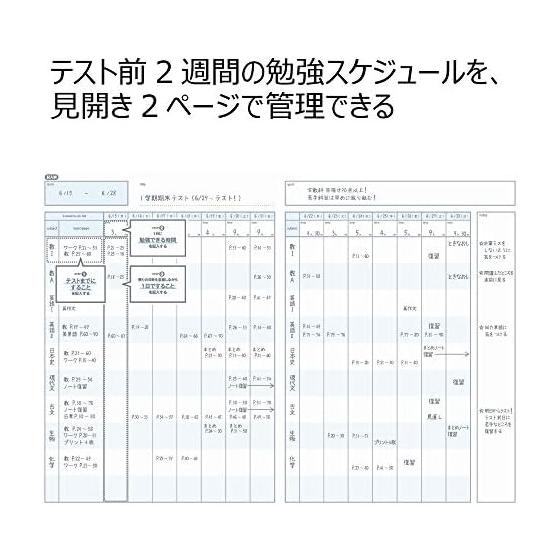 KOKUYO Campus Notes Planer nauki 2 tygodnie Linia A5 Granatowy Zestaw 2 zeszytów No-Y82LT-DBX2SET