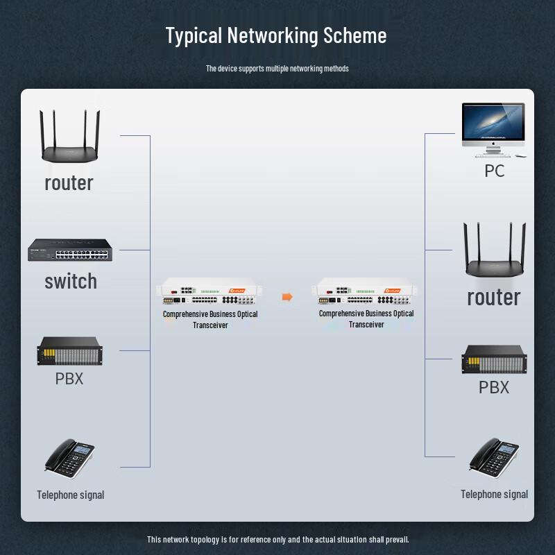 netLINK Multifunction Integrated Services Optical Transceiver