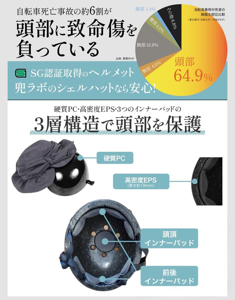 [As Seen on TV] Kabuto Lab Shell Hat [Safety Meets Japanese Standards (SG Certified)] Women's Cycling Helmet, Hat Style, Sizes 54-57 (Charcoal)