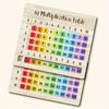 Multiplication Table Wooden Board Set Natural Wood Math Learning Game for Kids Group Activity Classroom Homeschool Educational Supplies Gift